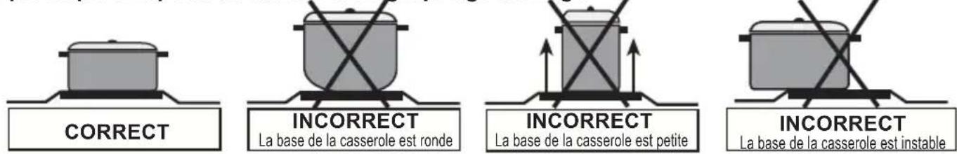 PROLINE PCC 56WHF - Panneau de commande - 3