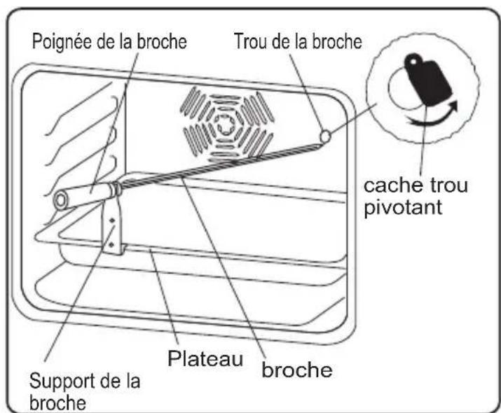 PROLINE PCC 56WHF - Fonction Tourne broche - 1