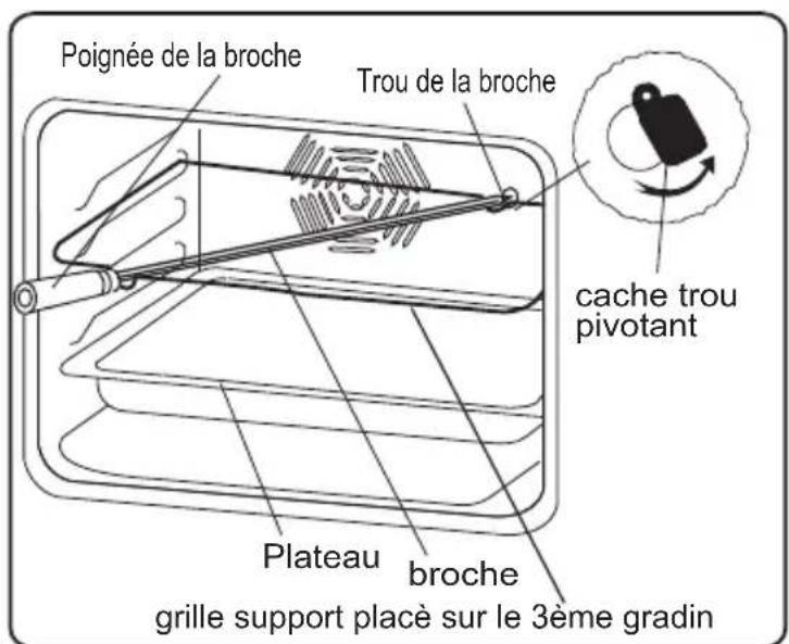 PROLINE PCC 56WHF - Fonction Tourne broche - 2