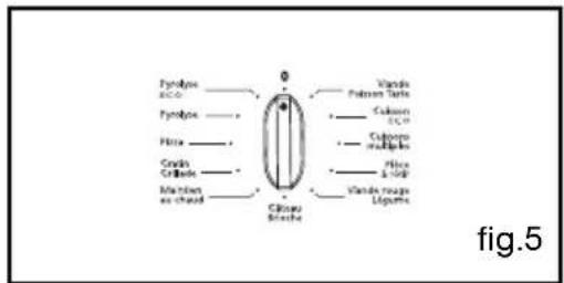 SAUTER SCM 1064 W - NETTOYAGE PYROLYSE IMMEDIATE - 5