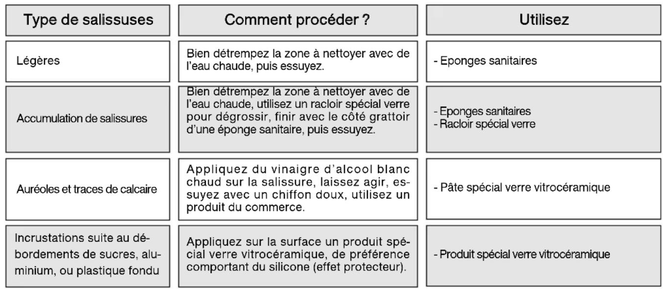 SAUTER SCM 1064 W - - Vous ne devez pas - 1