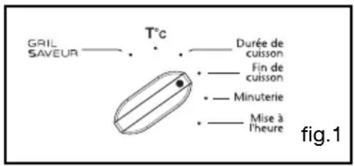 SAUTER SCM 1064 W - NETTOYAGE PYROLYSE DIFFÉRÉ - 1