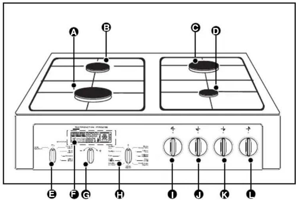 SAUTER SCM 1064 W - DESCRIPTION DE VOTRE CUISINIÈRE - 1