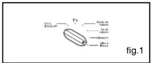 SAUTER SCM 1064 W - Attention: - 3