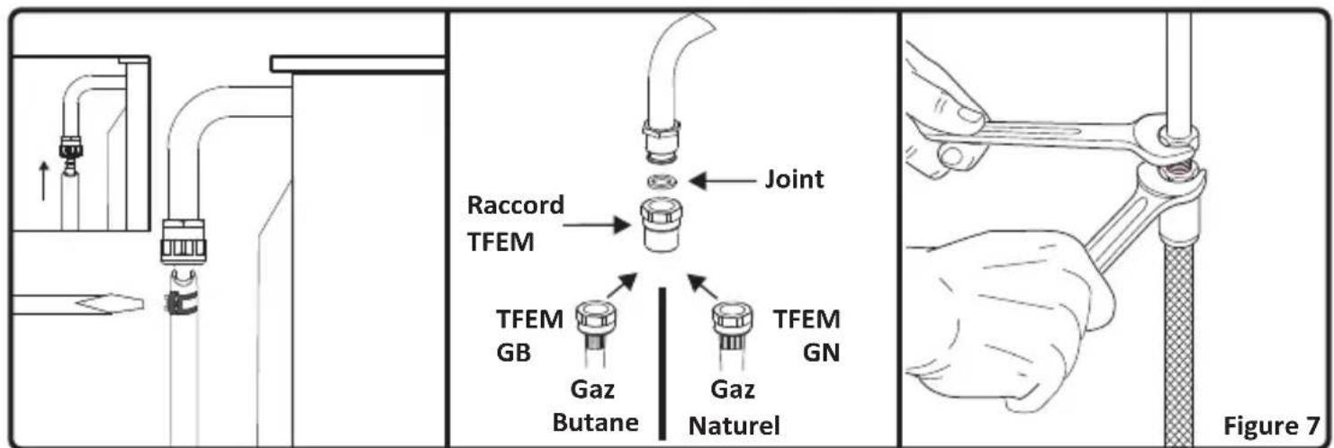MANHATTAN MCM609WH - Branchement gaz butane (G30) – propane (G31) - 1