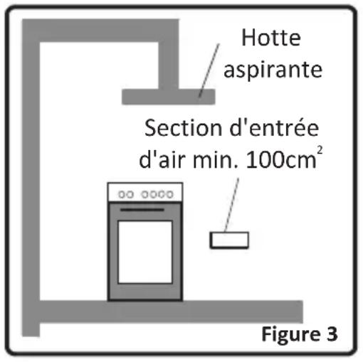 MANHATTAN MCM609WH - Evacuation des gaz brulés - 1