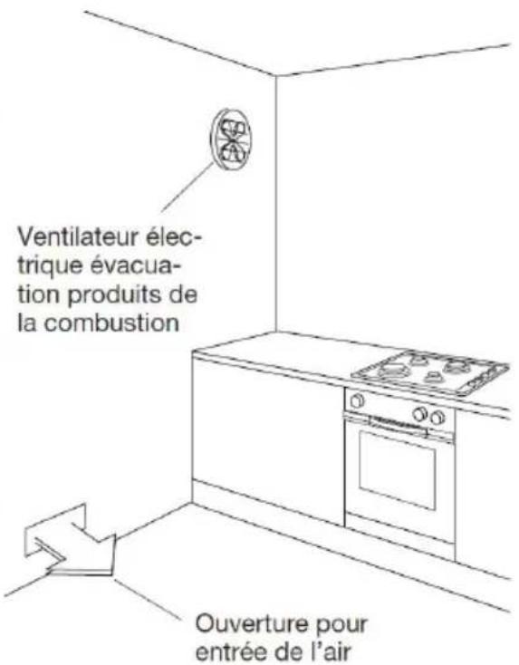 ESSENTIELB ECM 601i - Évacuation des gaz de combustion - 1