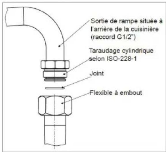 ESSENTIELB ECM 501i - GAZ DISTRIBUTE PAR BOUTILLE BUTANE (G30)/PROPANE (G31) - 2