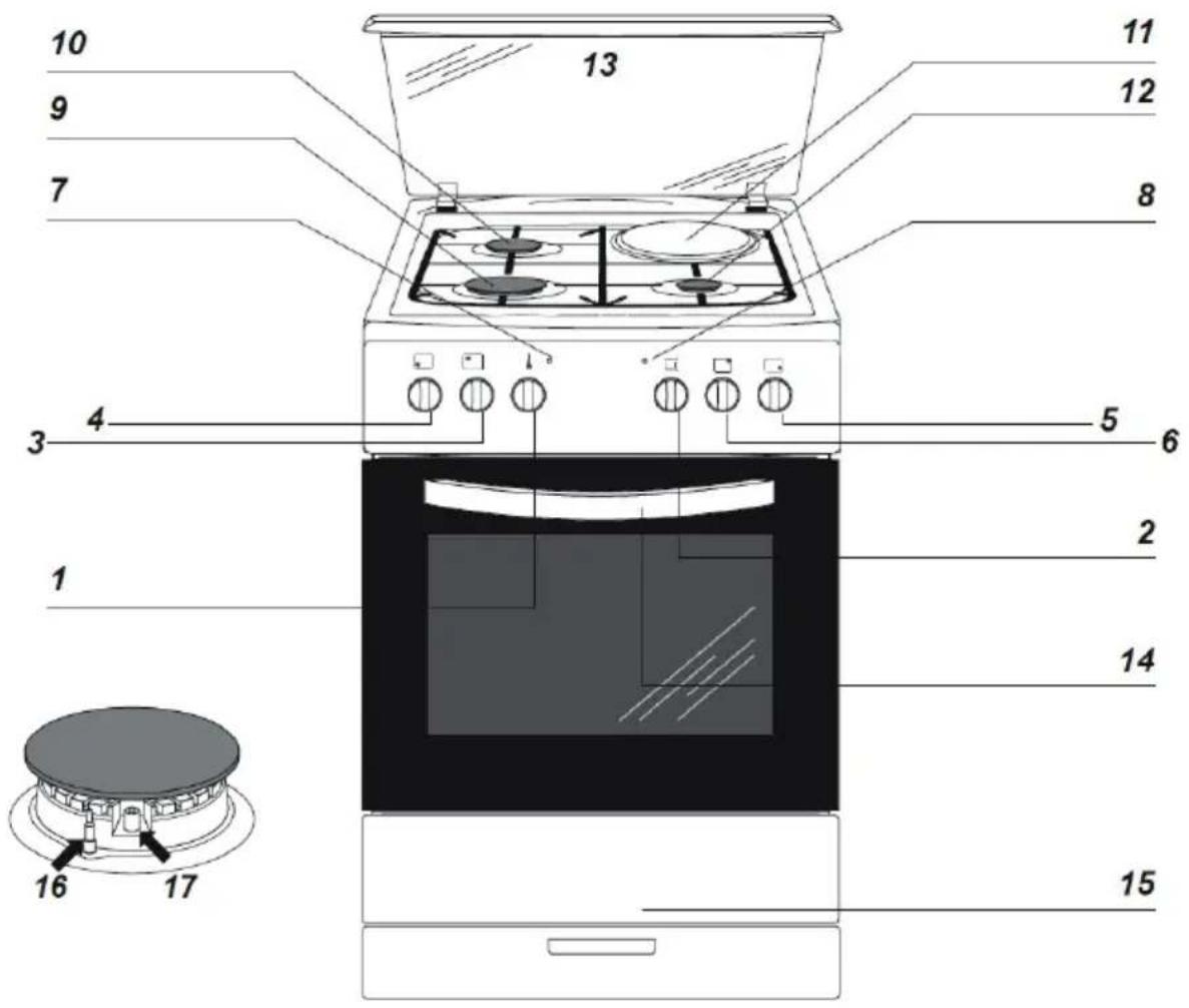 ESSENTIELB ECM 501b - Description de la table de cuisson - 1