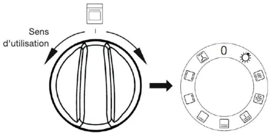 ESSENTIELB ECM 501b - Utilisation du four - 1