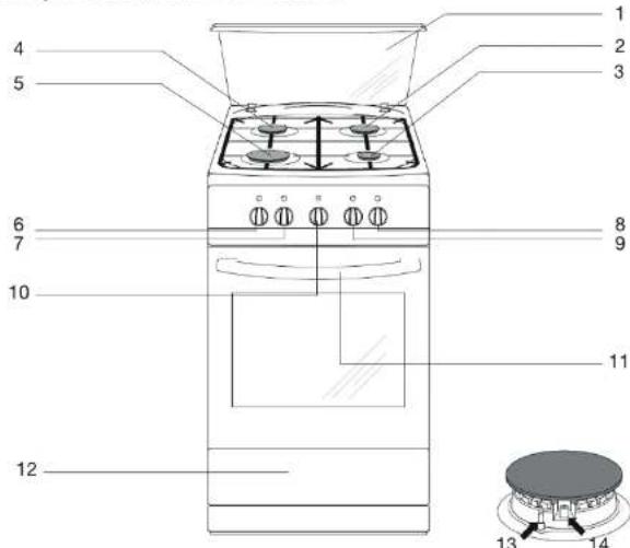 ESSENTIELB ECG 603i - Description de la table de cuisson - 1