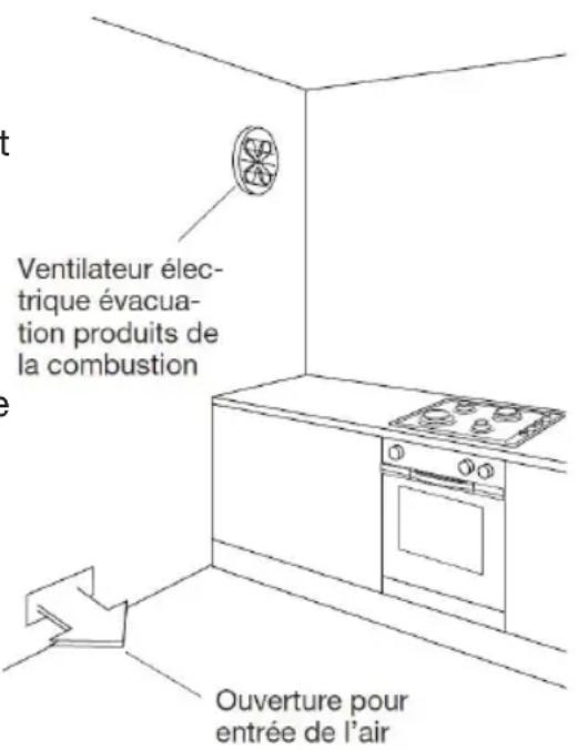 ESSENTIELB ECG 602i - Evacuation des gaz de combustion - 1