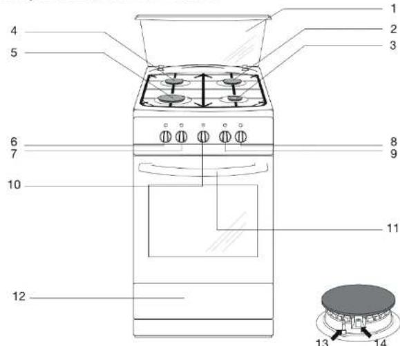 ESSENTIELB ECG 501b - Description de la table de cuisson - 1