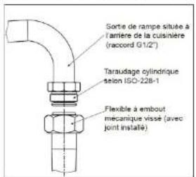 ESSENTIELB ECG 501b - GAZ DISTRIBUTE PAR BOUTEILLE BUTANE (G30)/PROPANE (G31) - 1