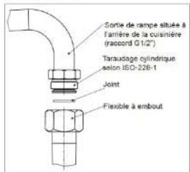 ESSENTIELB ECG 501b - GAZ DISTRIBUTE PAR BOUTEILLE BUTANE (G30)/PROPANE (G31) - 2