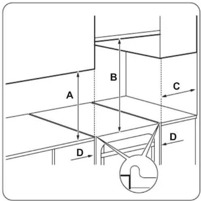 FAURE FCG51001WA - Emplacement de l'appareil - 2