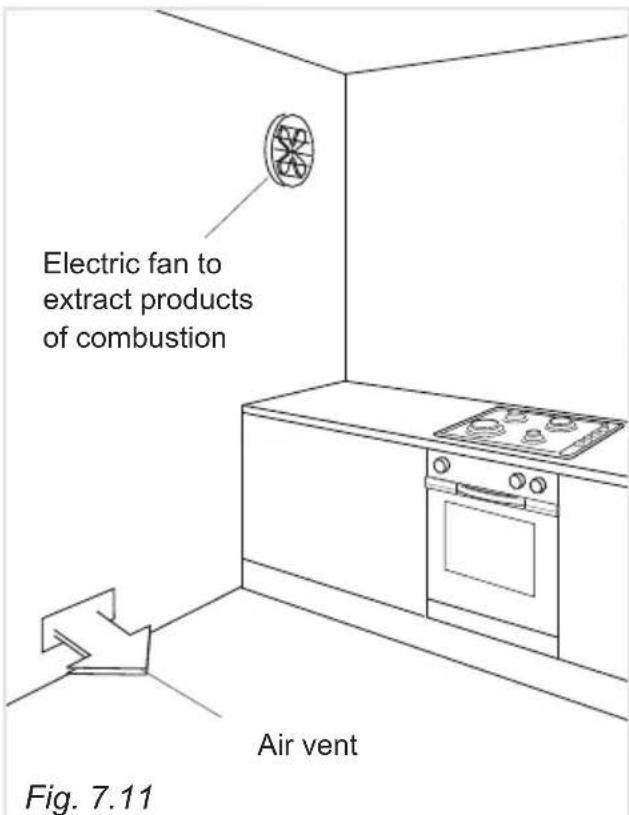 DELONGHI PGVX 965 GHI - DISCHARGING PRODUCTS OF COMBUSTION - 2