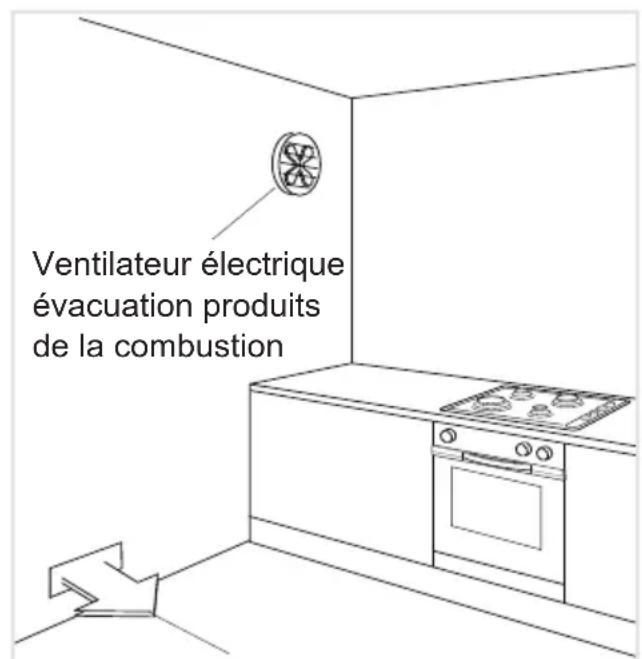 DELONGHI PGVX 965 GHI - CONDITIONS A L'EGARD DE LA VENTILATION - 2