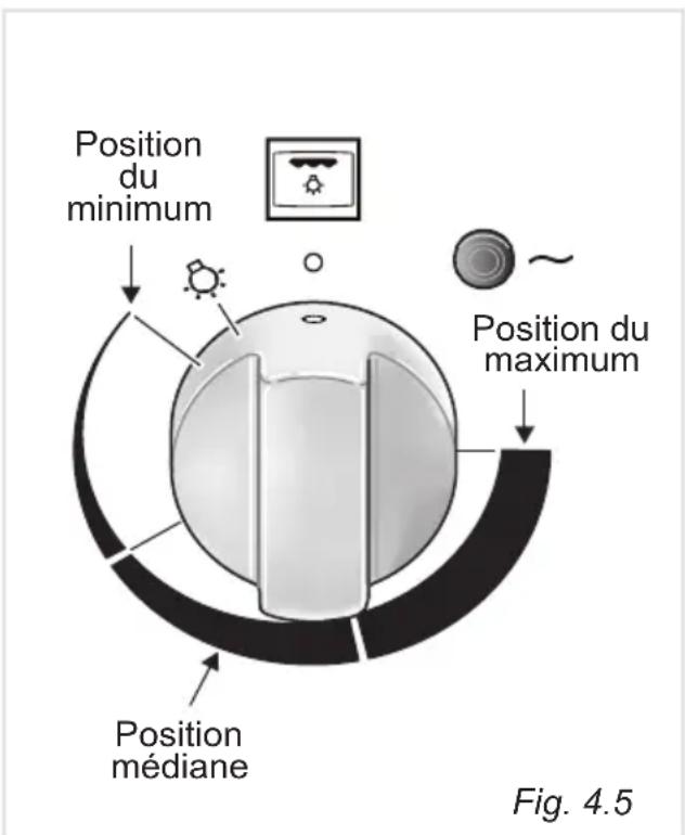 DELONGHI PGVX 965 GHI - ALLUMAGE DU BRULEUR DU FOUR - 2
