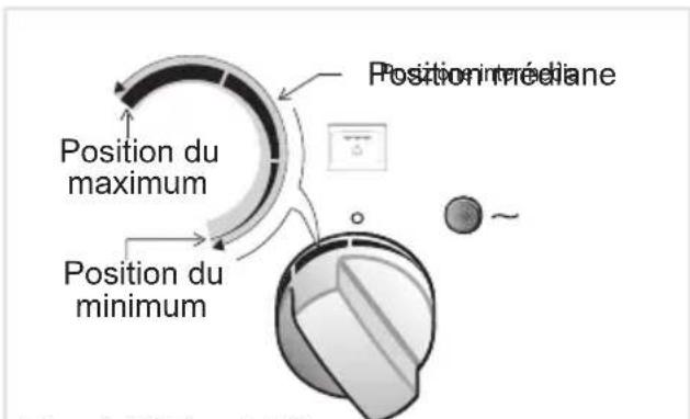 DELONGHI PGVX 965 GHI - CUISSON AU GRIL SANS VENTILATION - 1