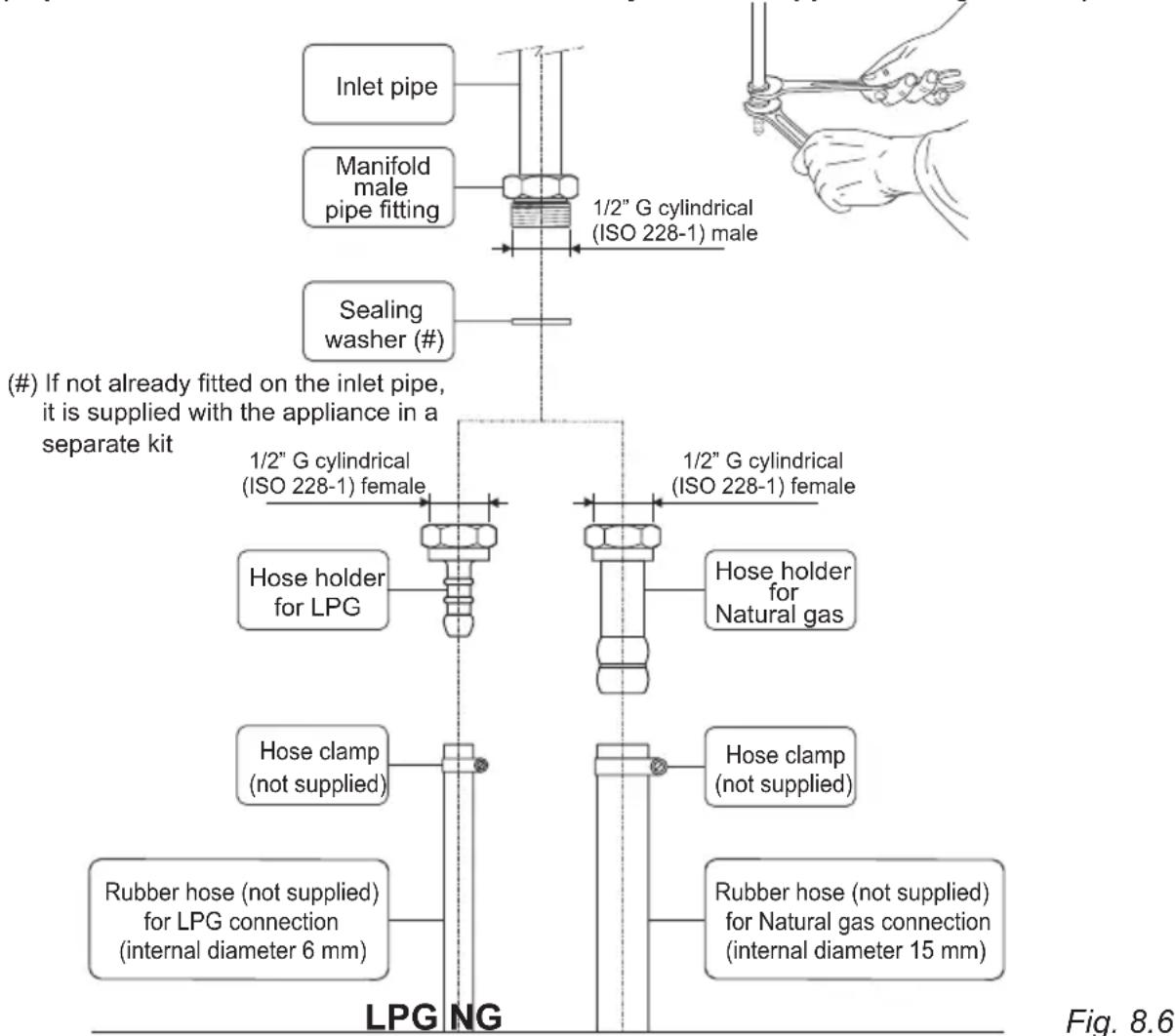 DELONGHI PGVX 965 GHI - Gas connection with rubber hose holders - 1