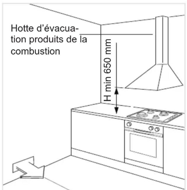 DELONGHI PGVX 965 GHI - CONDITIONS A L'EGARD DE LA VENTILATION - 1