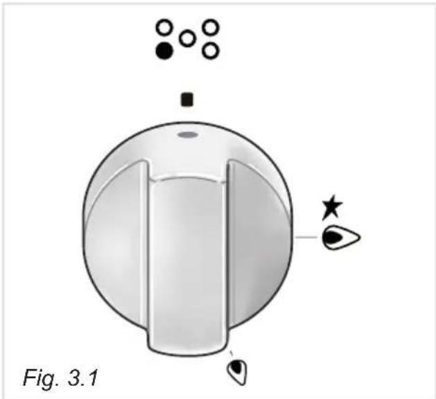 DELONGHI PGVX 965 GHI - UTILISATION DES BRULEURS - 4