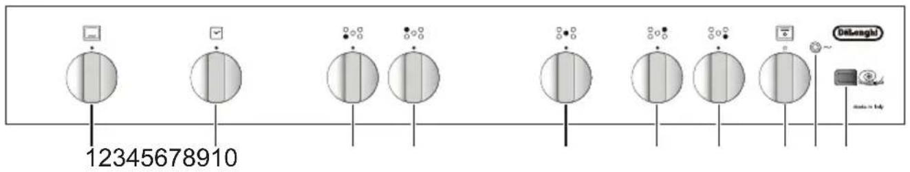 DELONGHI PGVX 965 GHI - Remarque : - 1