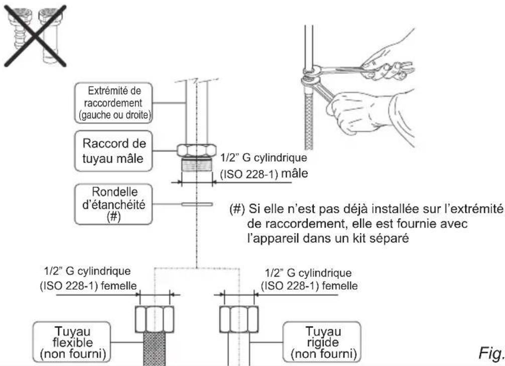 DELONGHI PGVX 965 GHI - Branchement au gaz avec tuyau rigide ou flexible - 1