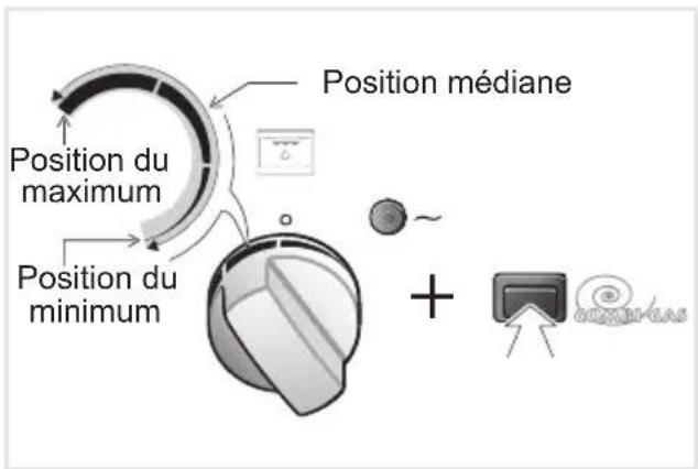 DELONGHI PGVX 965 GHI - CUISSON AU GRIL AVEC VENTILATION - 1