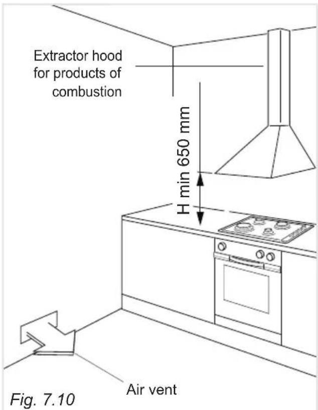 DELONGHI PGVX 965 GHI - DISCHARGING PRODUCTS OF COMBUSTION - 1