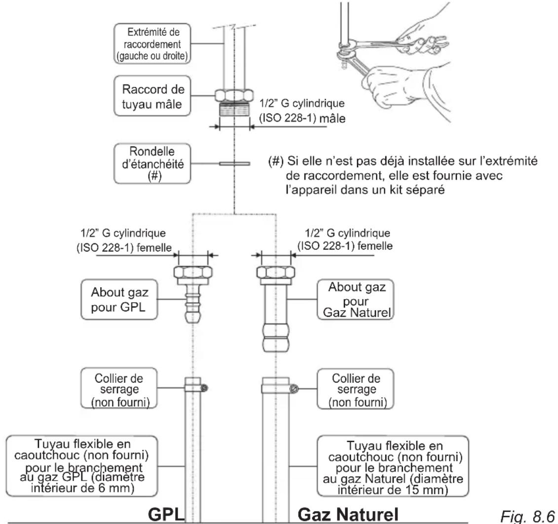 DELONGHI PGVX 965 GHI - Branchement au gaz avec about gaz et tuyau flexible en caoutchouc - 1