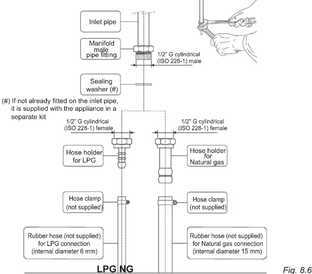DELONGHI PEMX 965 A - Gas connection with rubber hose holders - 1