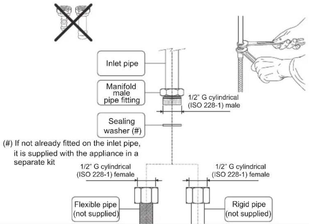 DELONGHI PEMX 965 A - Gas connection with rigid or flexible pipe - 1