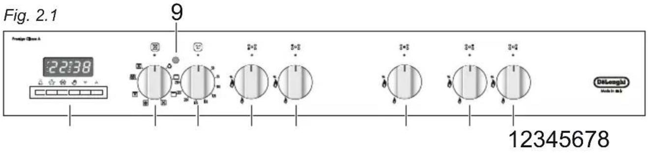 DELONGHI PEMX 965 A - CAUTION: - 1