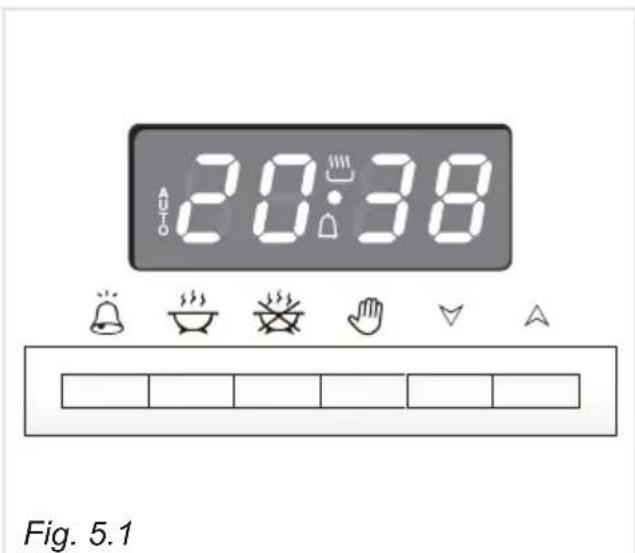 DELONGHI PEMX 965 A - Note: - 1