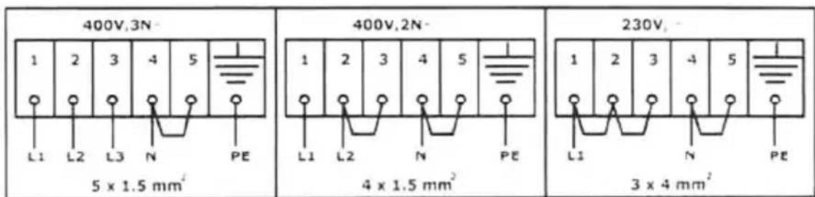 VALBERG VALCV503CMBET - TYPE DE CABLE A UTILISER POUR LE BRANCHEMENT: H05RR-F - 1