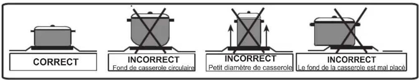 VALBERG VALCG604CMSVT - AVERTISSEMENT: - 1