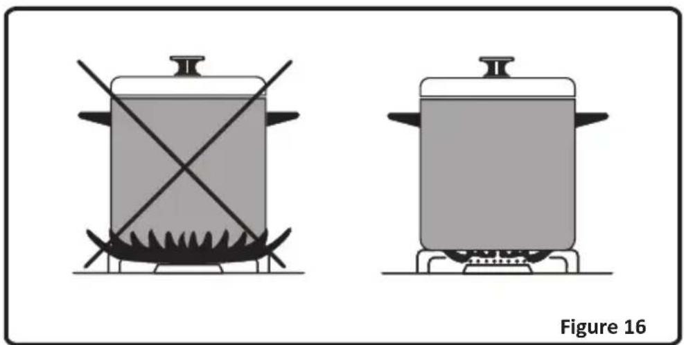 VALBERG VALCG50XVT - Utilisation des brûleurs du plan de cuisson - 3