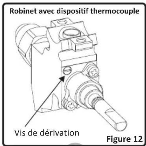 VALBERG VALCG50XVT - Réglage de la flamme position minimale sur le robinet - 1