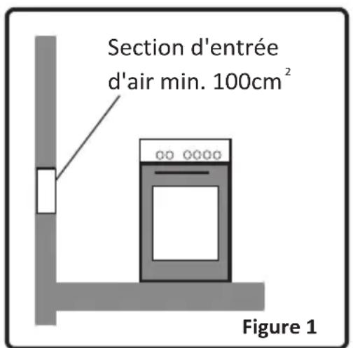 VALBERG VALCG50XVT - Environnement d'installation de votre cuisinière - 1