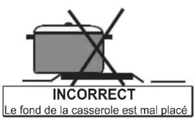 VALBERG VALCG50NVT - ! AVERTISSEMENT: - 4
