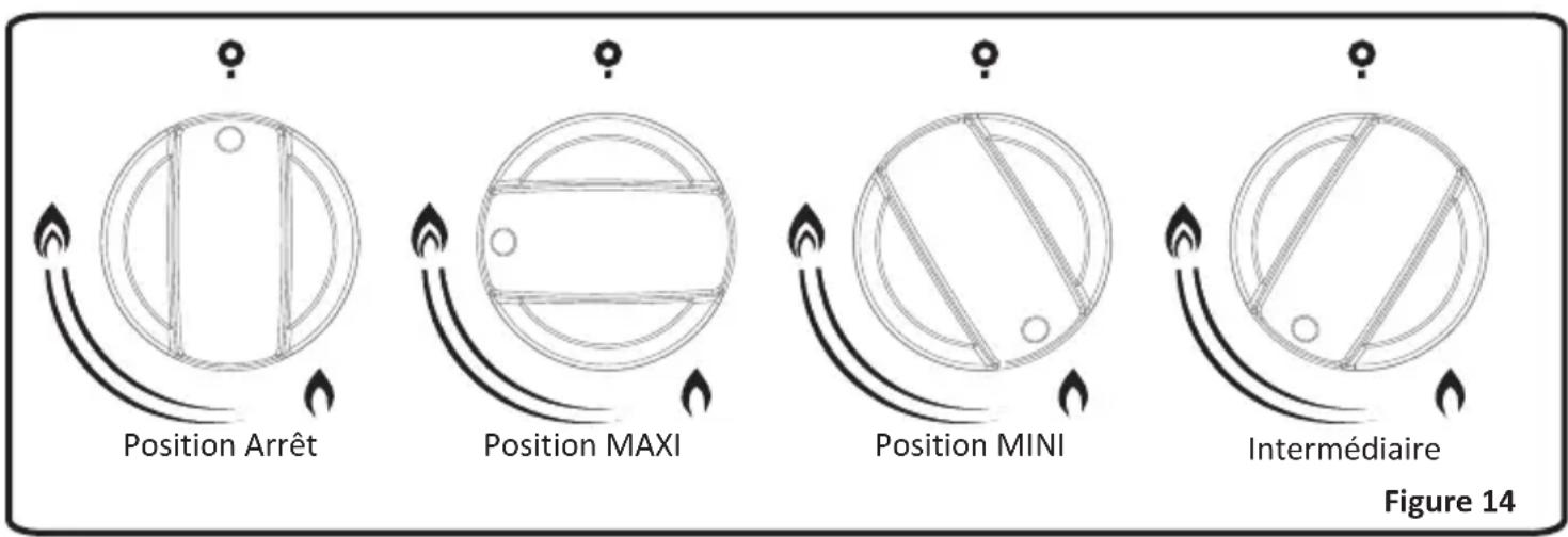 VALBERG VALCG50NVT - Utilisation des brûleurs du plan de cuisson - 1