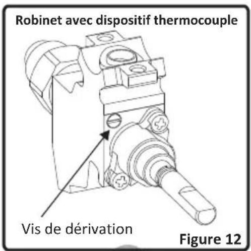 VALBERG VALCG50NVT - Réglage de la flamme position minimale sur le robinet - 1