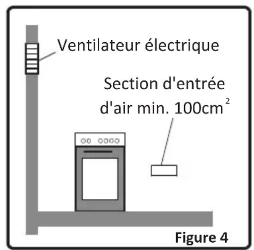 VALBERG VALCG50NVT - Evacuation des gaz brulés - 2