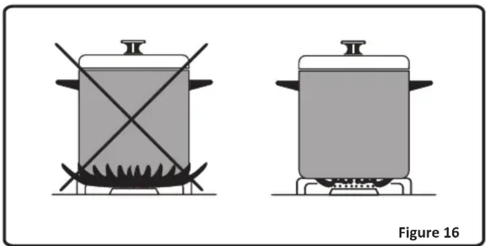 VALBERG VALCG50NVT - Utilisation des brûleurs du plan de cuisson - 3