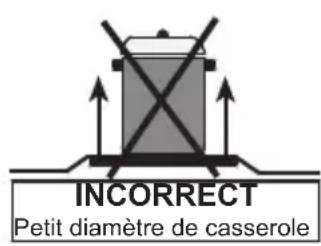 VALBERG VALCG50NVT - ! AVERTISSEMENT: - 3