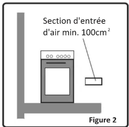VALBERG VALCG50NVT - Environnement d'installation de votre cuisinière - 2