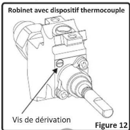 VALBERG VALCG504CMNVT - Réglage de la flamme position minimale sur le robinet - 1