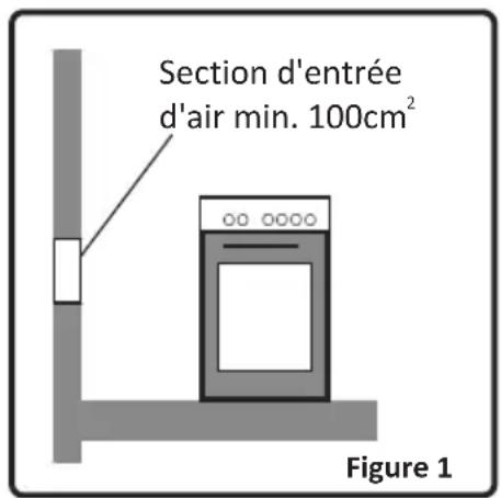 VALBERG VALCG504CMNVT - Environnement d'installation de votre cuisinière - 1